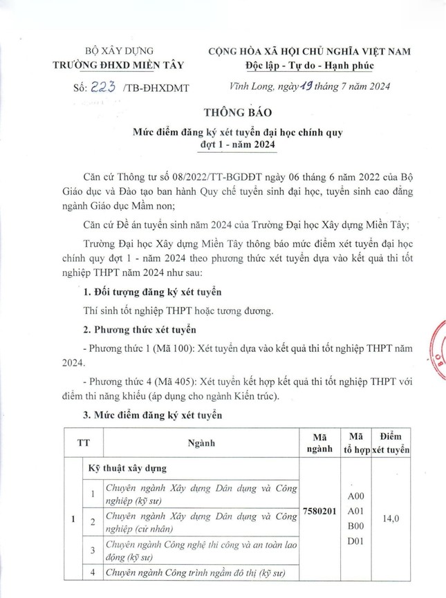 Nhiều trường đại học lấy điểm sàn chỉ 14 điểm- Ảnh 1.