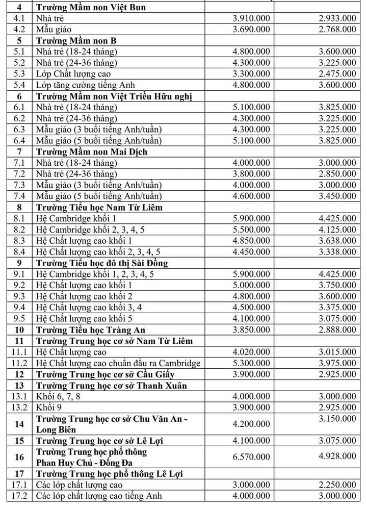 Hà Nội đề xuất tăng học phí 24 trường công lập chất lượng cao, tự chủ tài chính- Ảnh 2.