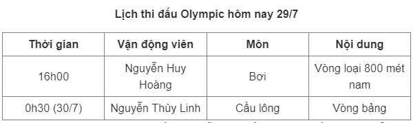 Lịch thi đấu Olympic hôm nay 29/7: Nguyễn Thùy Linh xuất trận- Ảnh 1.