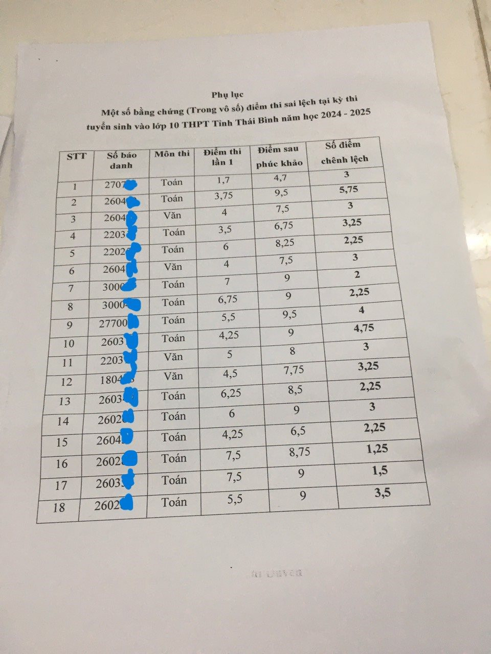 Bất thường kết quả chấm thi vào lớp 10 ở Thái Bình: Chủ tịch UBND chỉ đạo nhiều nội dung "nóng"- Ảnh 3.