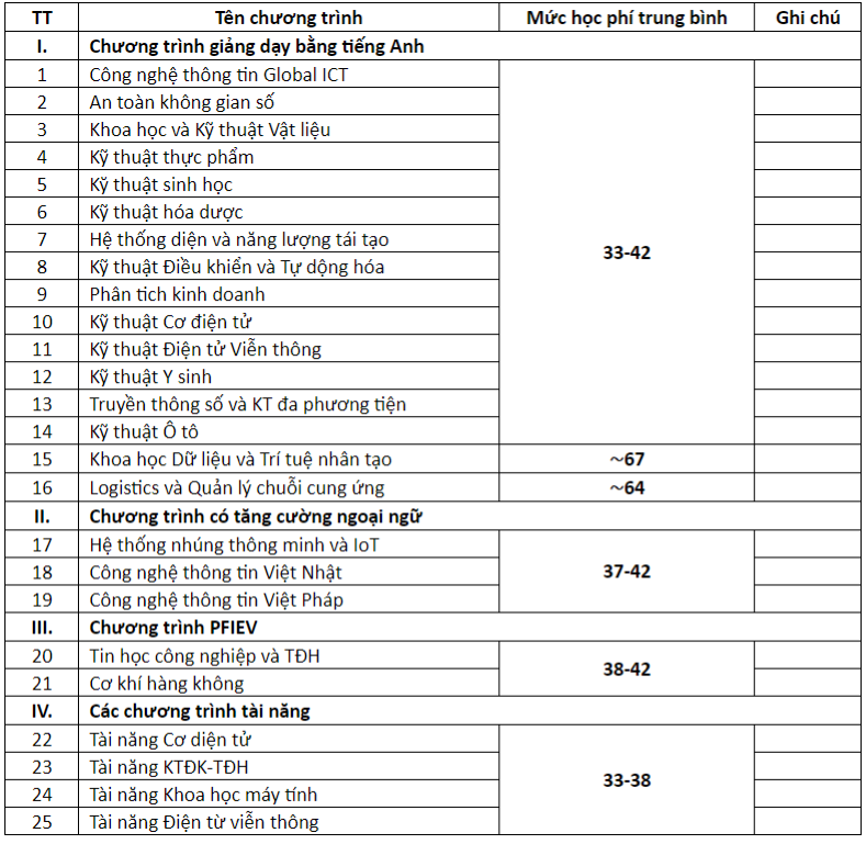 muc-hoc-phi-cac-chuong-trinh-elitech-07520662-1722400596405-1722400596526193994329.png