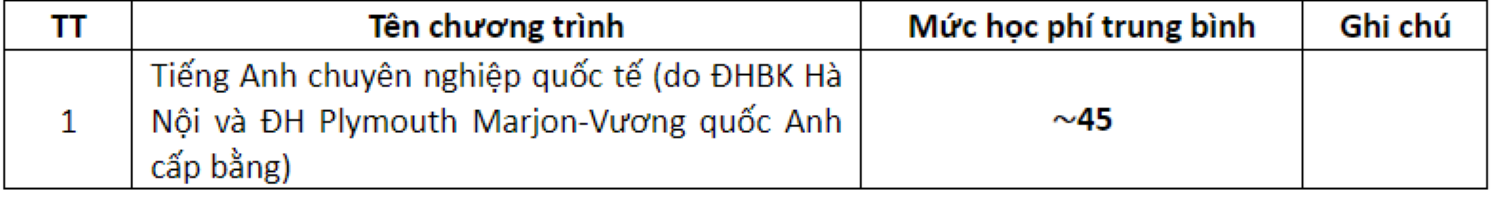 muc-hoc-phi-chuong-trinh-lien-ket-dao-tao-quoc-te-song-bang-07531827-1722400597286-17224005975091569019494.png