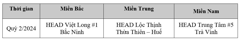 Honda Việt Nam tuyên dương các HEAD xuất sắc nhất trong hoạt động đào tạo An toàn giao thông Quý 2/2024- Ảnh 3.