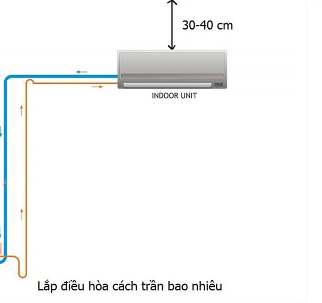 Lắp đặt điều hoà sát trần nhà có sao không? Thì ra bấy lâu nay rất nhiều người hiểu sai - Ảnh 2.