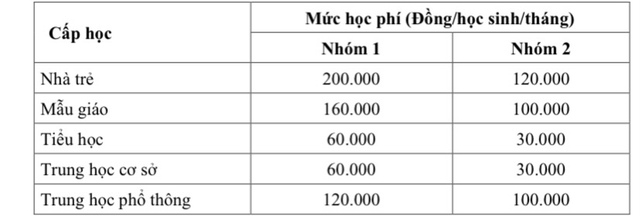 TP HCM điều chỉnh một số khoản thu trong trường công lập - Ảnh 2.