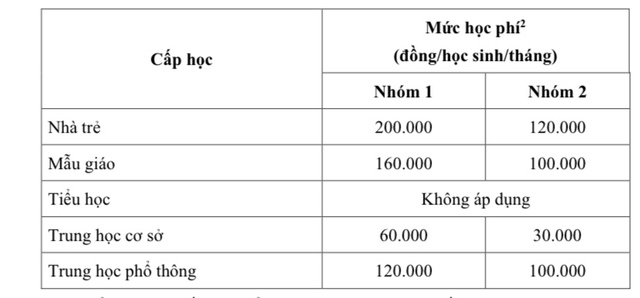 TP HCM điều chỉnh một số khoản thu trong trường công lập - Ảnh 1.