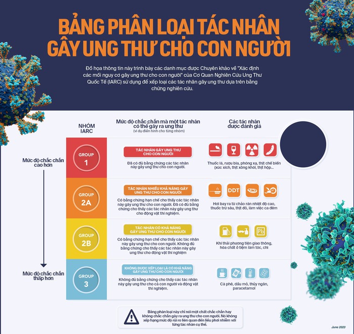 Sau 130 năm, WHO chính thức đưa bột talc trong phấn rôm trẻ em vào Nhóm 2A có thể gây ung thư - Ảnh 3.