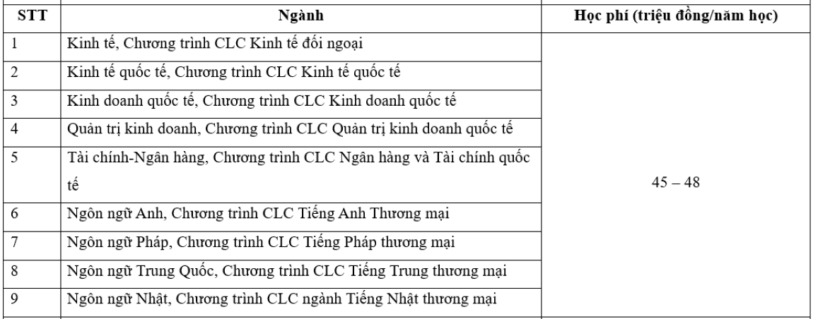 Học phí trường Đại học Ngoại thương 2024, cao nhất 70 triệu đồng/năm- Ảnh 2.