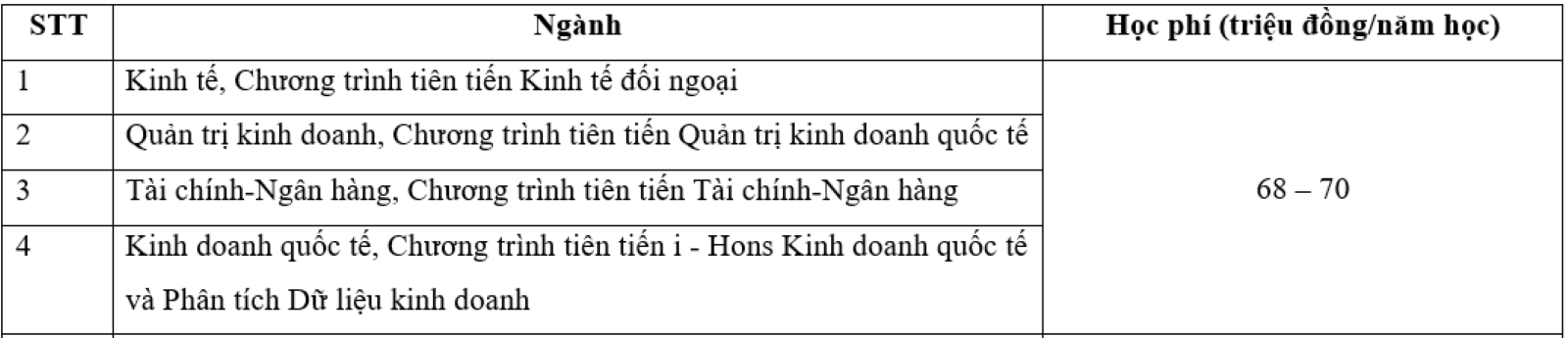 Học phí trường Đại học Ngoại thương 2024, cao nhất 70 triệu đồng/năm- Ảnh 3.