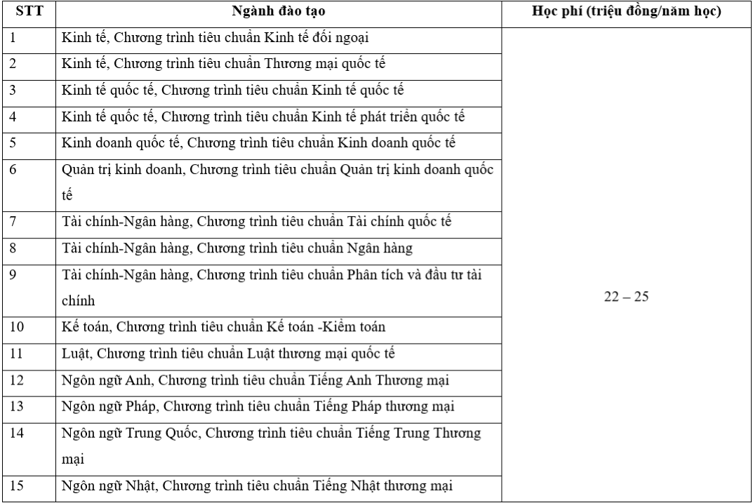 Học phí trường Đại học Ngoại thương 2024, cao nhất 70 triệu đồng/năm- Ảnh 1.