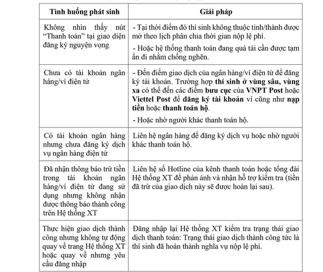 Tuyển sinh ĐH năm 2024: Cách xử lí tình huống khi nộp lệ phí đăng kí nguyện vọng trực tuyến- Ảnh 2.