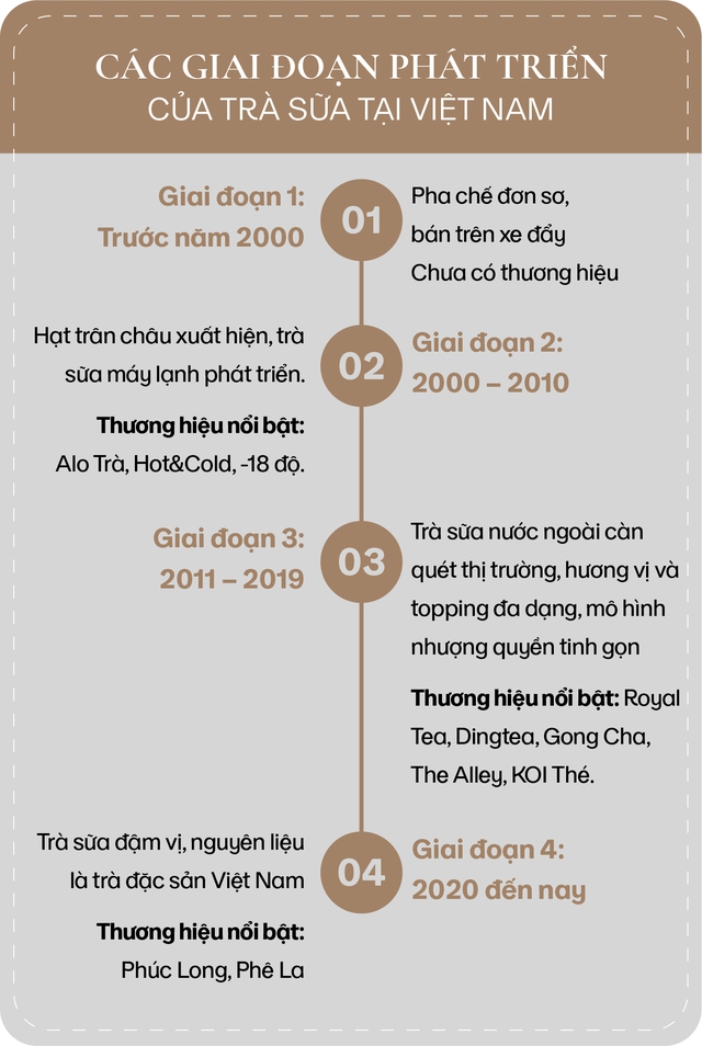 Chiếc cần sục và cơn sốt đậm vị: Hành trình Phúc Long và Phê La kéo dài 'cơn nghiện' trà sữa, tạo ra 'sóng ngầm' trà đặc sản Việt Nam- Ảnh 3.