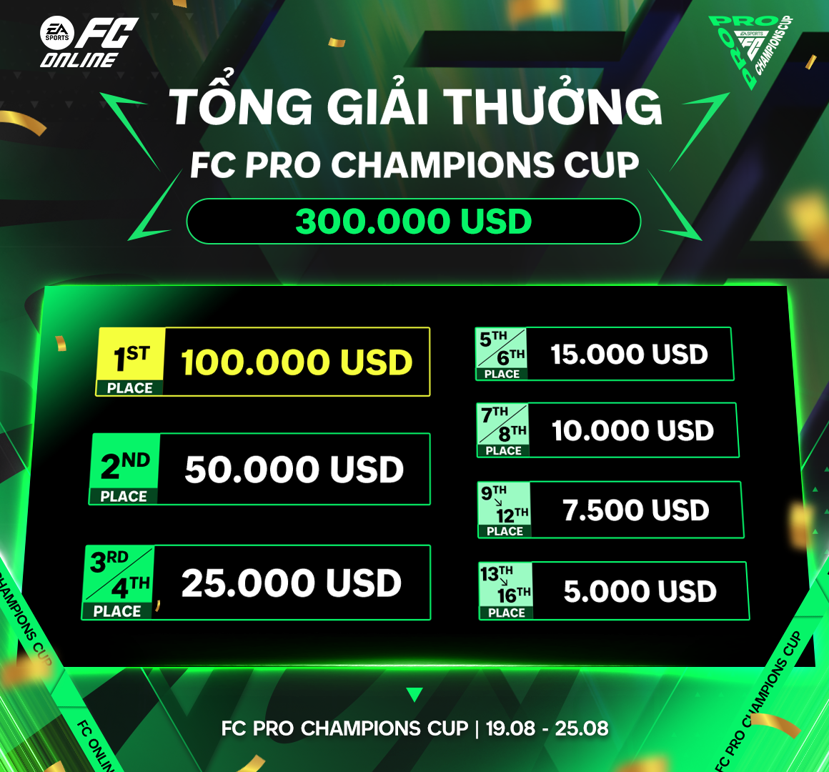 3 đội tuyển FC Online Việt Nam tham dự giải đấu Esports quốc tế lớn nhất năm 2024- Ảnh 2.