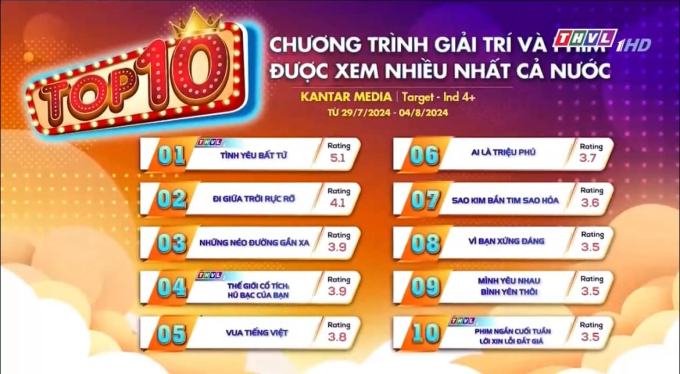 Loạt thành tích khủng của Đi Giữa Trời Rực Rỡ: Cán mốc tỷ view, rating bỏ xa loạt 