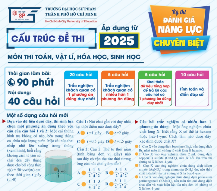 Trường đại học đầu tiên ở TP.HCM công bố đề minh hoạ kỳ thi riêng 2025- Ảnh 1.