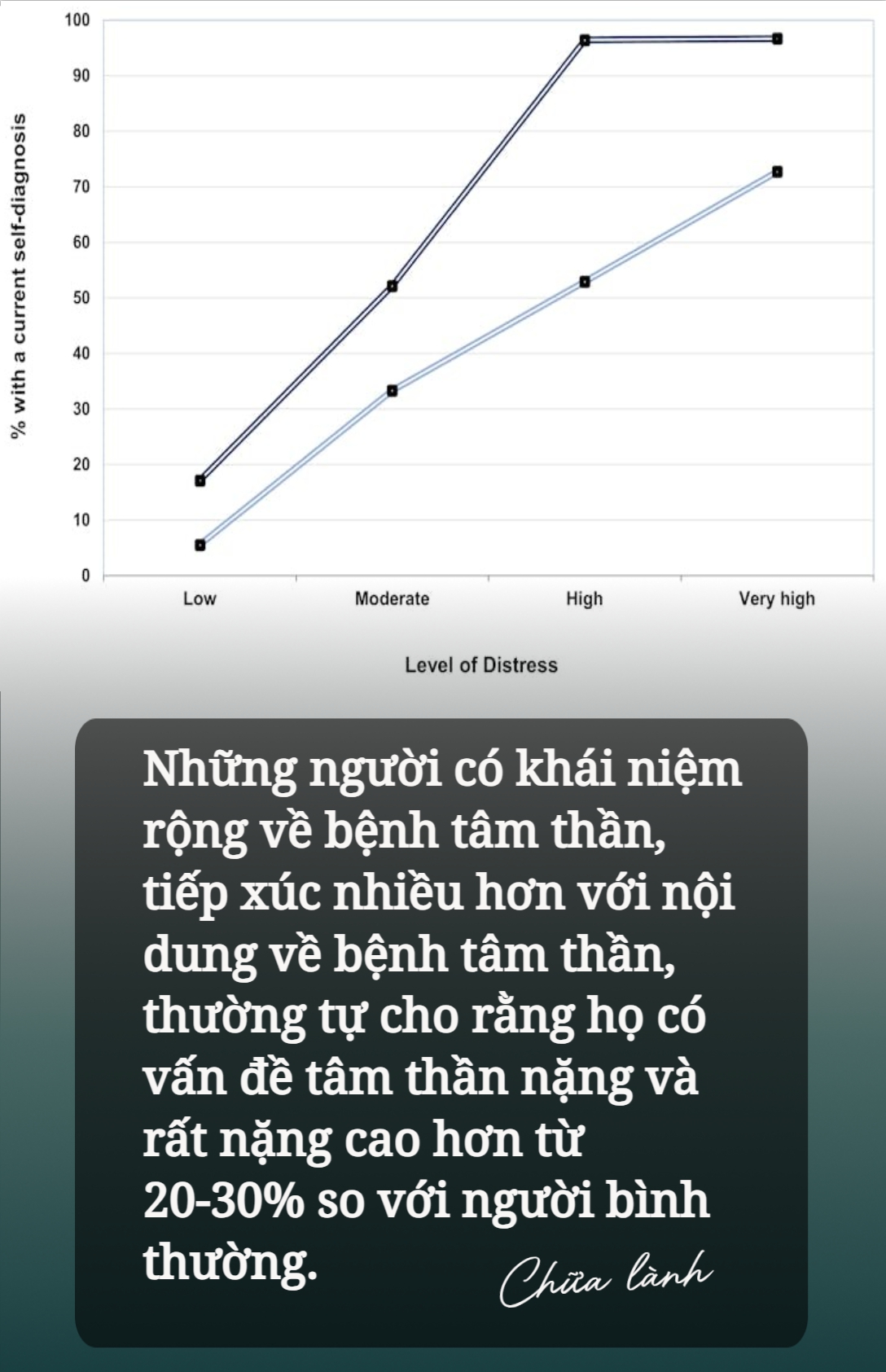 Chuyên gia: Nội dung "chữa lành" trên mạng là chiếc lò ủ bệnh tâm thần khổng lồ- Ảnh 3.