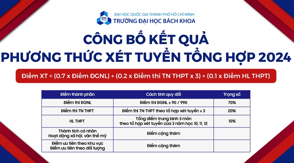 Một trường có điểm chuẩn cao nhất lên đến 84,16, chuyện gì đây?- Ảnh 3.