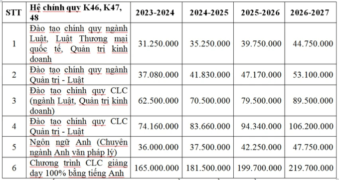 Điểm chuẩn Đại học Luật TP.HCM 2024- Ảnh 2.