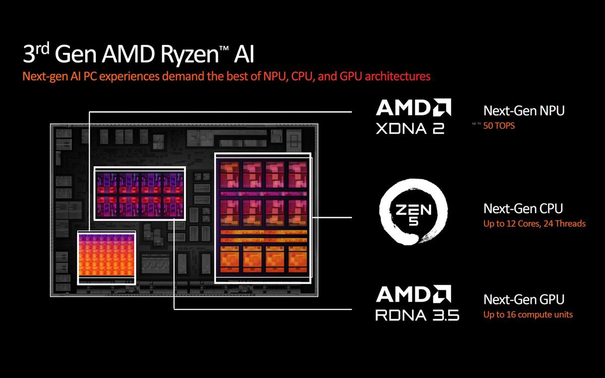 Những nâng cấp đáng chú ý trên dòng CPU AMD Ryzen AI 300 “Strix Point”- Ảnh 2.