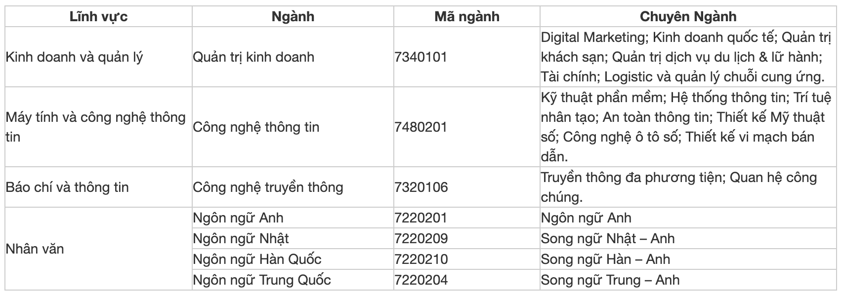 13 trường đại học đầu tiên công bố xét tuyển bổ sung đợt 2- Ảnh 4.