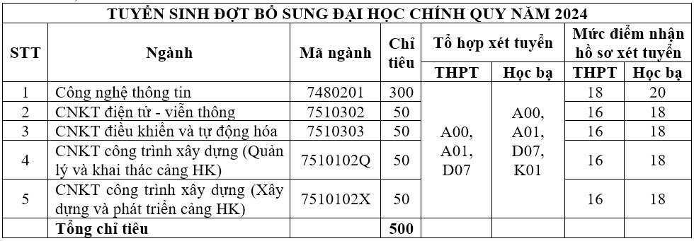 13 trường đại học đầu tiên công bố xét tuyển bổ sung đợt 2- Ảnh 3.