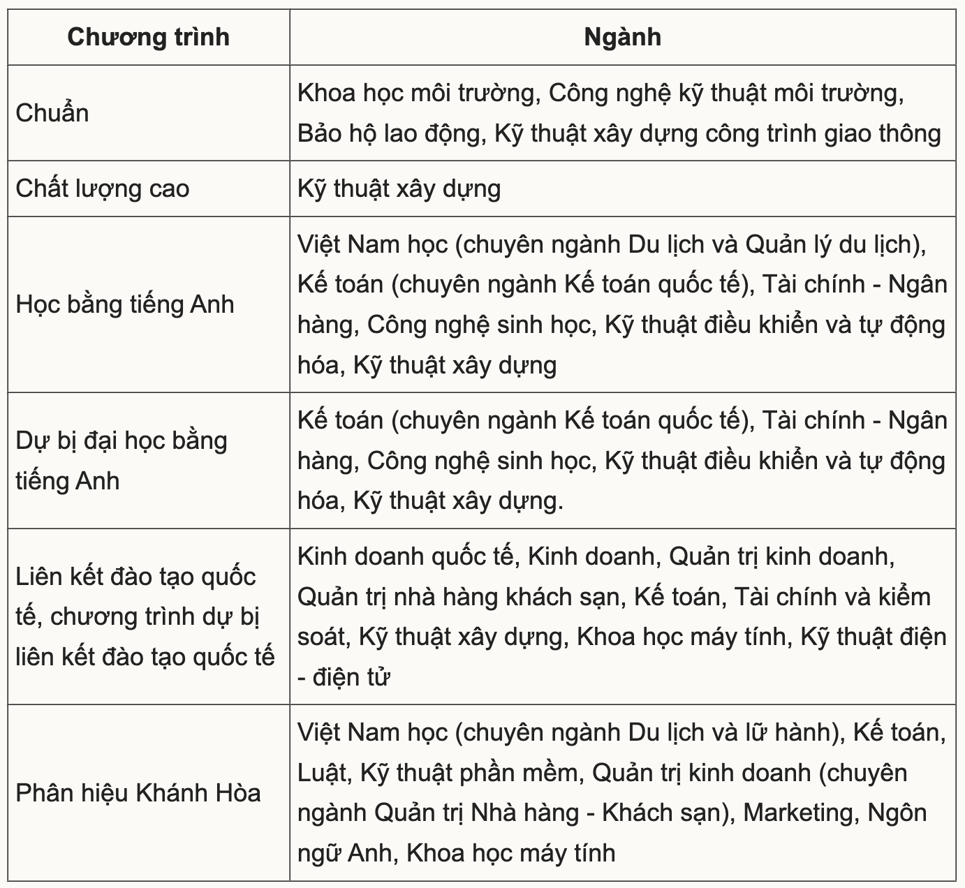 13 trường đại học đầu tiên công bố xét tuyển bổ sung đợt 2- Ảnh 6.