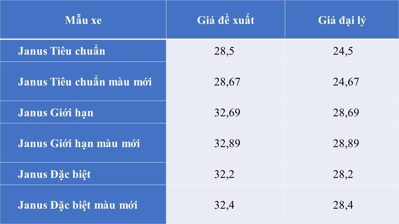 Xe ga đối thủ Honda Vision giảm giá đậm chỉ còn 24 triệu đồng, rẻ ngang Wave Alpha- Ảnh 1.