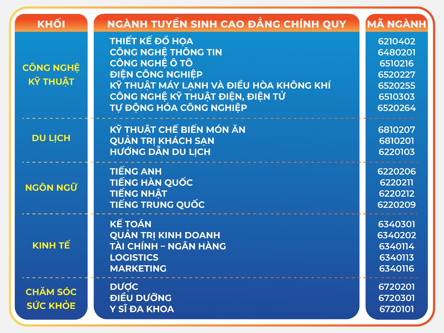 Định hình tương lai: Học tập tại trường Cao đẳng Công nghệ và Thương mại Hà Nội- Ảnh 2.