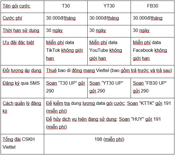 Bí kíp Lướt mạng xã hội thả phanh ko lo hết data- Ảnh 2.