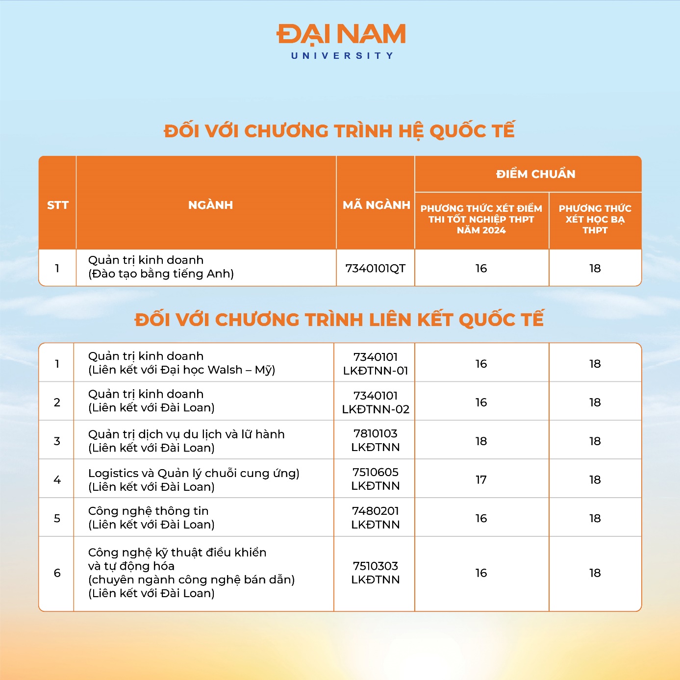 Trường đại học có quỹ học bổng 55 tỷ đồng cho tân sinh viên công bố điểm chuẩn- Ảnh 4.