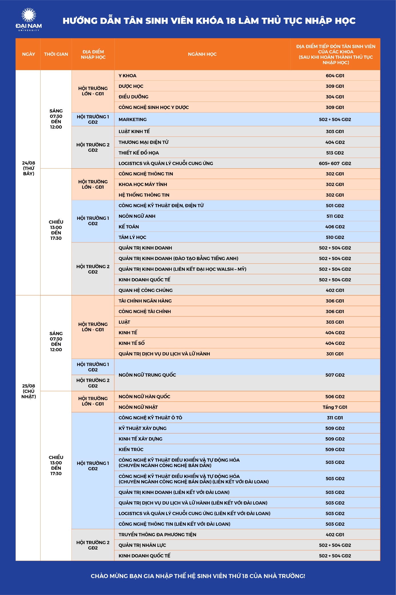 Trường đại học có quỹ học bổng 55 tỷ đồng cho tân sinh viên công bố điểm chuẩn- Ảnh 6.