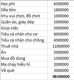 Khiêm tốn nhận bản thân không giỏi quản lý chi tiêu nhưng tháng nào cũng tiết kiệm được 70 triệu, còn mua được thêm 2 chỉ vàng!- Ảnh 1.