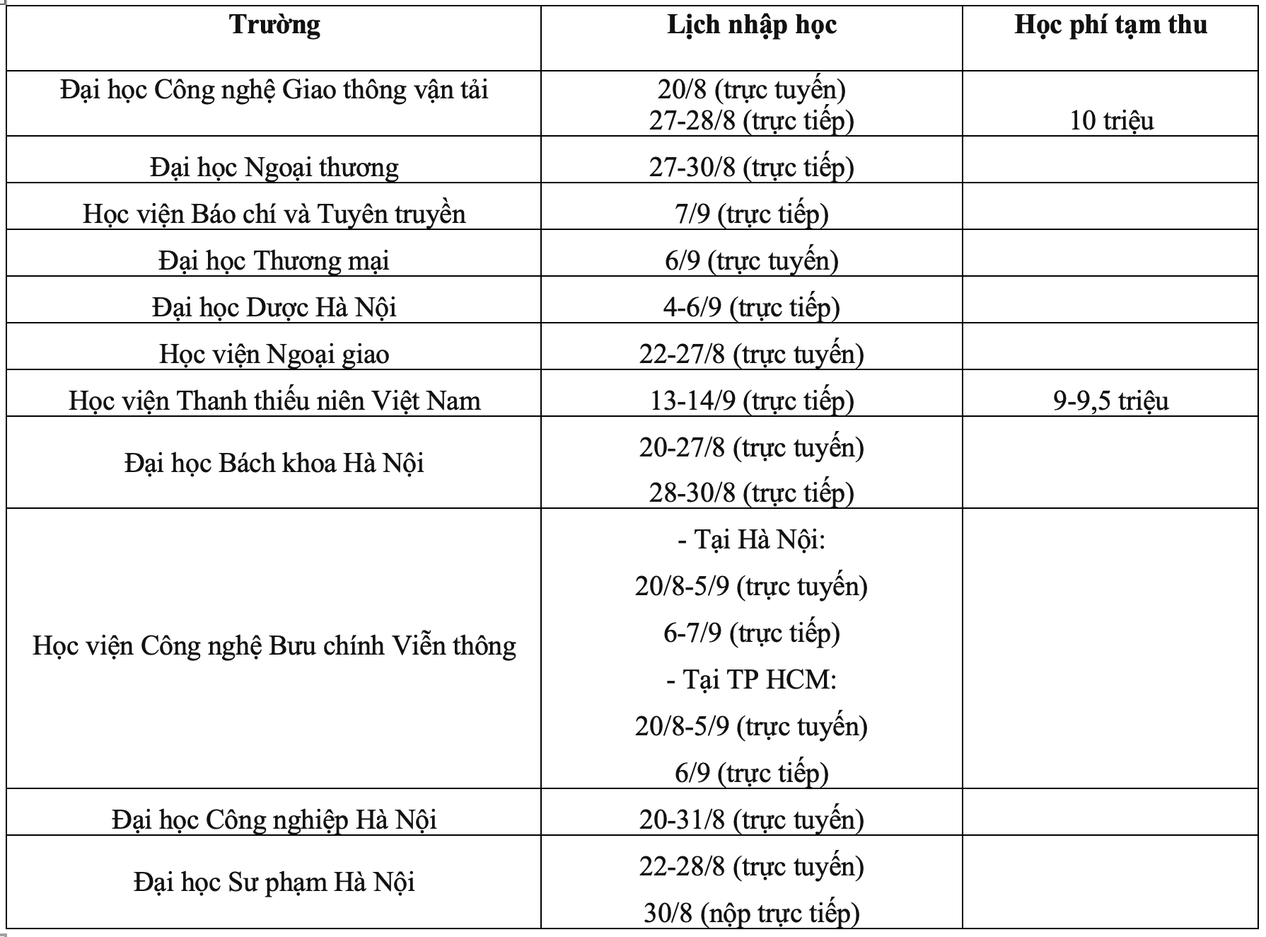 Sinh viên "sập bẫy" chuyển tiền học phí, nhiều trường ra cảnh báo- Ảnh 3.