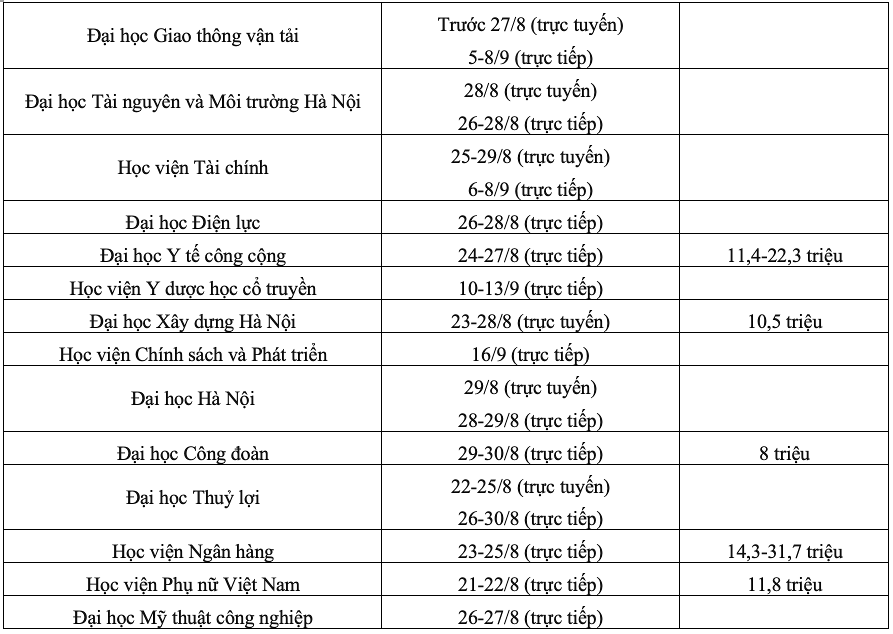 Sinh viên "sập bẫy" chuyển tiền học phí, nhiều trường ra cảnh báo- Ảnh 4.