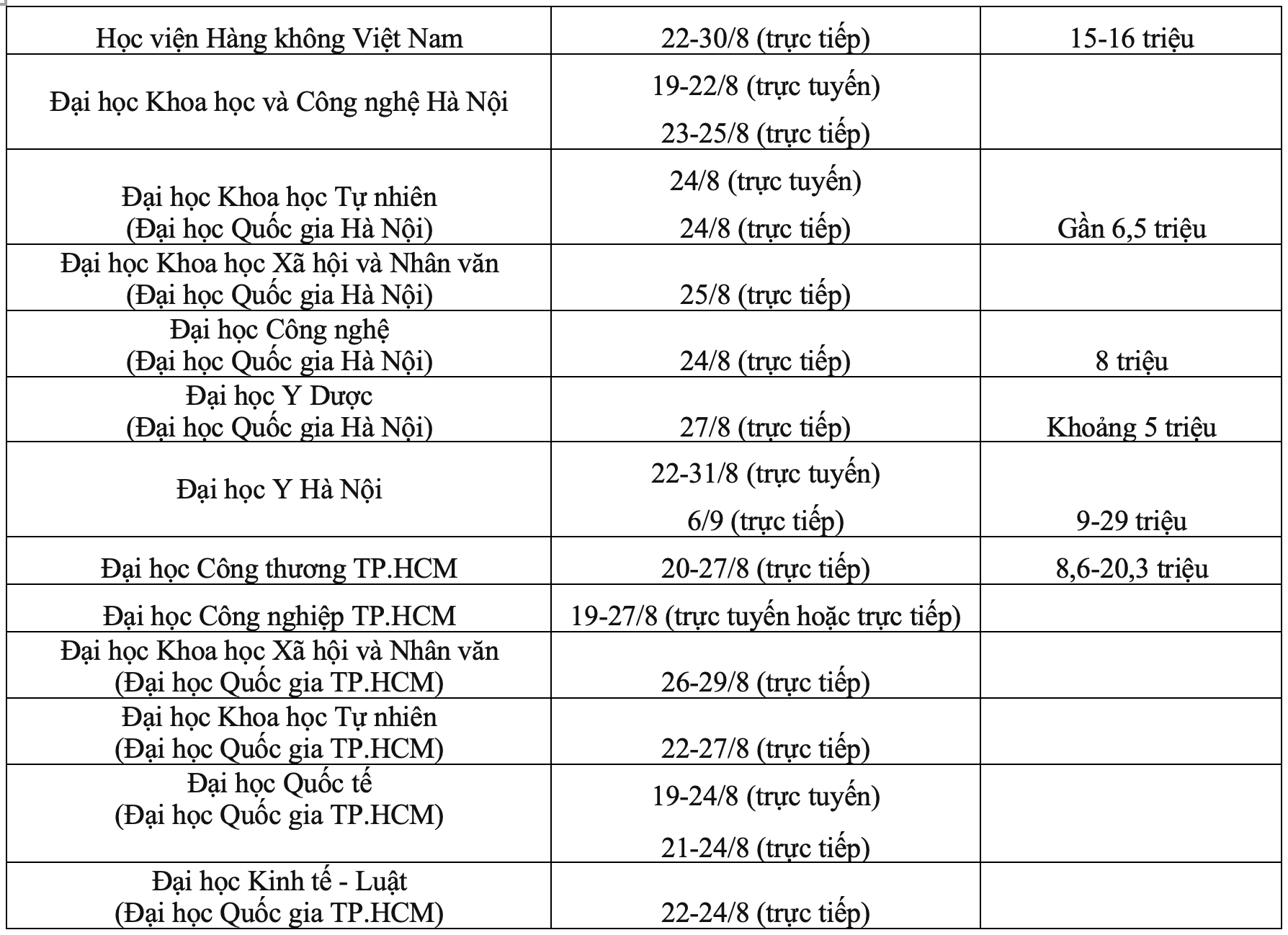 Sinh viên "sập bẫy" chuyển tiền học phí, nhiều trường ra cảnh báo- Ảnh 5.