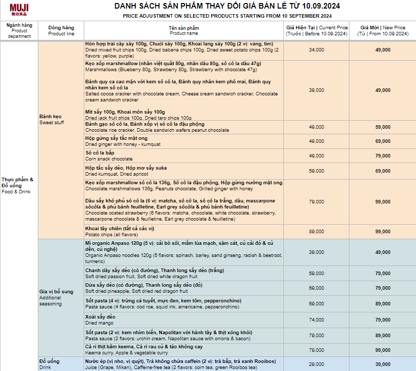 MUJI thông báo tăng giá, netizen lập tức phản ứng: "Trước chưa đủ đắt hay sao?"- Ảnh 5.