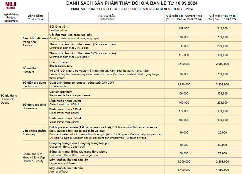 MUJI thông báo tăng giá, netizen lập tức phản ứng: "Trước chưa đủ đắt hay sao?"- Ảnh 6.