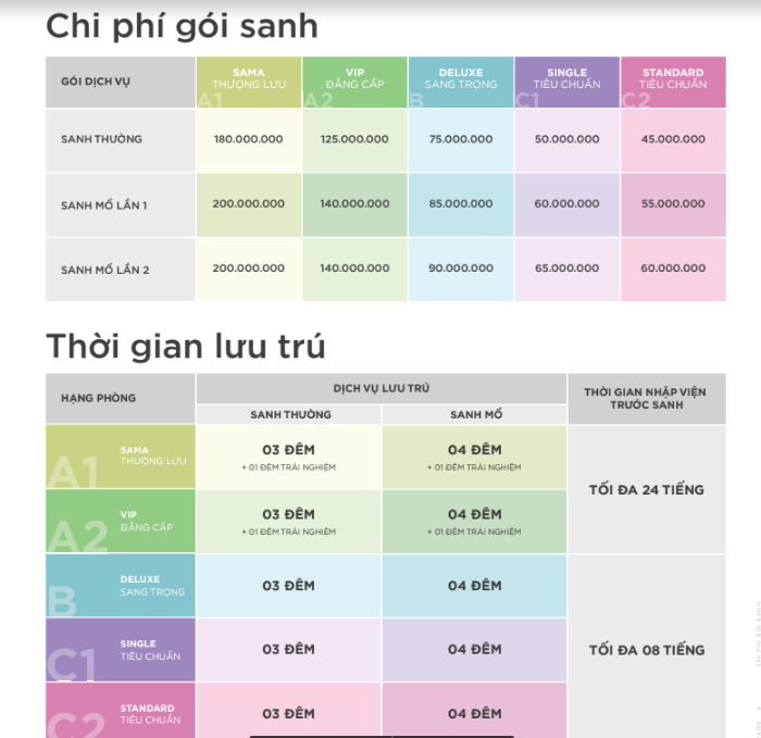 Lần sinh thứ 2, Đông Nhi chọn nơi thuộc top đầu trong các bệnh viện VIP tại TP HCM- Ảnh 16.