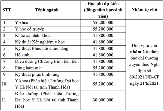 Câu chuyện hút hàng ngàn bình luận lúc này: Con đỗ Đại học Y Hà Nội, mẹ cấm nhập học, lý do khiến ai nấy khó xử- Ảnh 2.