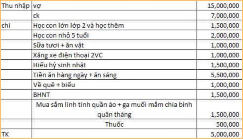 Cố gắng tiết kiệm lắm rồi vẫn chẳng dư dả nổi vì chồng luôn hài lòng với mức lương 7 triệu- Ảnh 2.