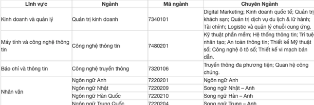 Hàng loạt trường công bố tuyển bổ sung: Có trường chỉ tuyển lèo tèo hơn 10 chỉ tiêu- Ảnh 4.