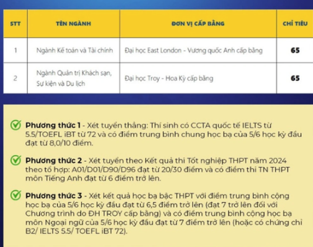 Hàng loạt trường công bố tuyển bổ sung: Có trường chỉ tuyển lèo tèo hơn 10 chỉ tiêu- Ảnh 3.