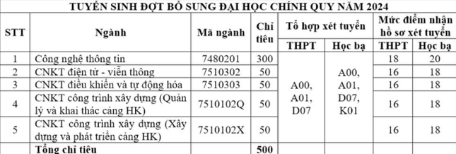 Hàng loạt trường công bố tuyển bổ sung: Có trường chỉ tuyển lèo tèo hơn 10 chỉ tiêu- Ảnh 5.