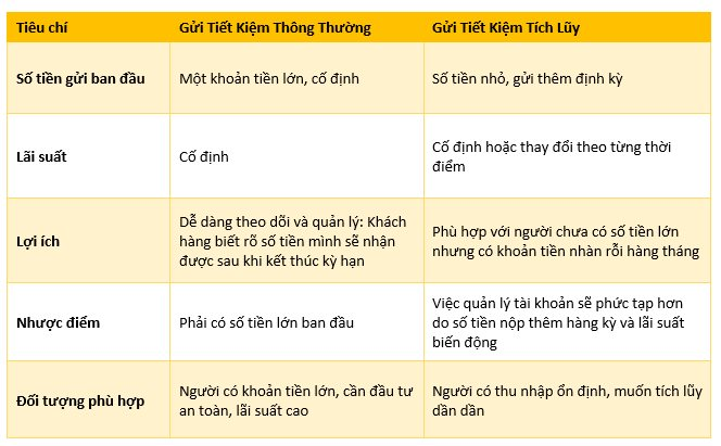 Nên gửi tiết kiệm tích lũy hay gửi tiết kiệm thường?- Ảnh 2.