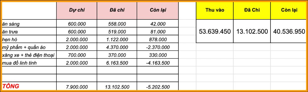 Bảng chi tiêu của anh chàng 30 tuổi khiến ai xem cũng nể phục: Lương 40-50 triệu mà chỉ xài 8 triệu/tháng - Tiêu sao khéo vậy?- Ảnh 1.