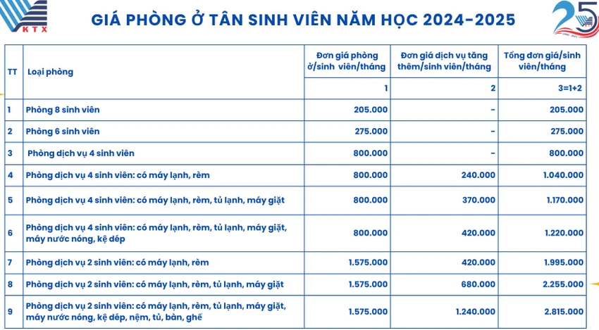 Giá thuê ký túc xá các trường đại học ở TP.HCM cao nhất 3,4 triệu đồng/tháng- Ảnh 1.