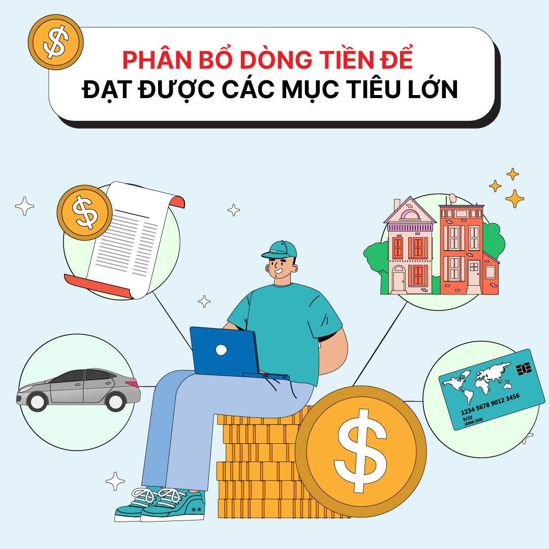 Bí quyết xây dựng danh mục tài sản tối ưu: Chìa khóa cho sự an tâm và gia tăng tài sản- Ảnh 1.