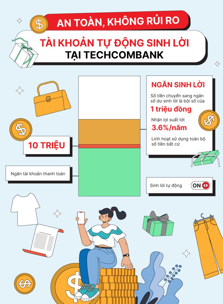 Bí quyết xây dựng danh mục tài sản tối ưu: Chìa khóa cho sự an tâm và gia tăng tài sản- Ảnh 3.