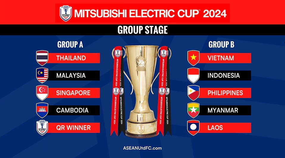 Nóng: AFF Cup lại đổi lịch thi đấu, đội tuyển Việt Nam vẫn nắm lợi thế lớn- Ảnh 1.