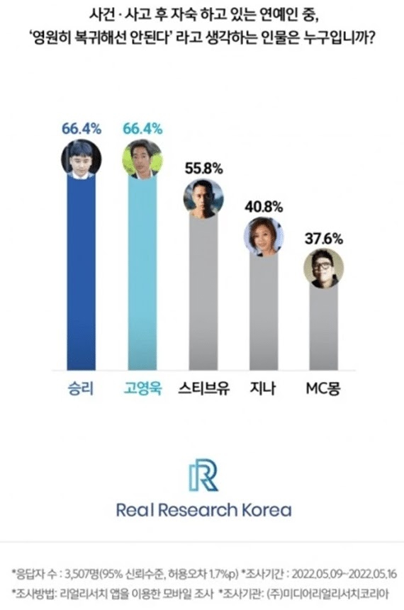 5 nghệ sĩ Kpop netizen muốn “phong sát” mãi mãi- Ảnh 1.